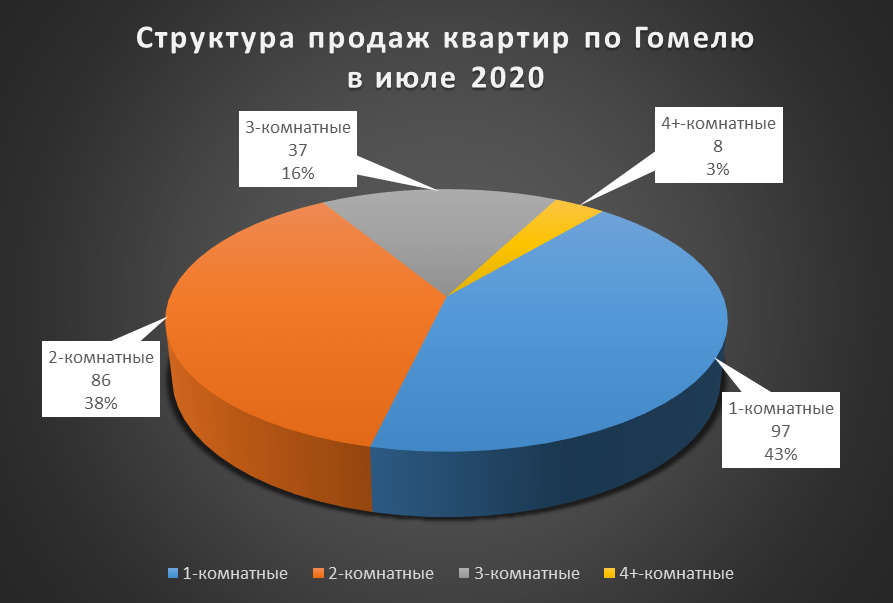 структураиюль2020.jpg