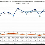 МОЯ СУБЪЕКТИВНАЯ АНАЛИТИКА. 2020, Апрель.